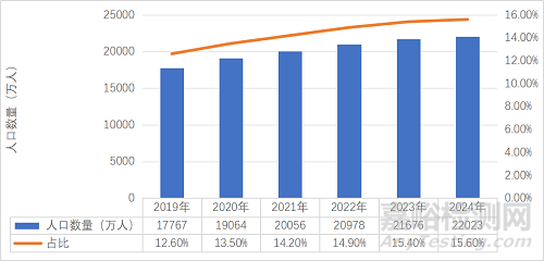 2025年中國醫(yī)療器械產(chǎn)業(yè)發(fā)展與趨勢展望