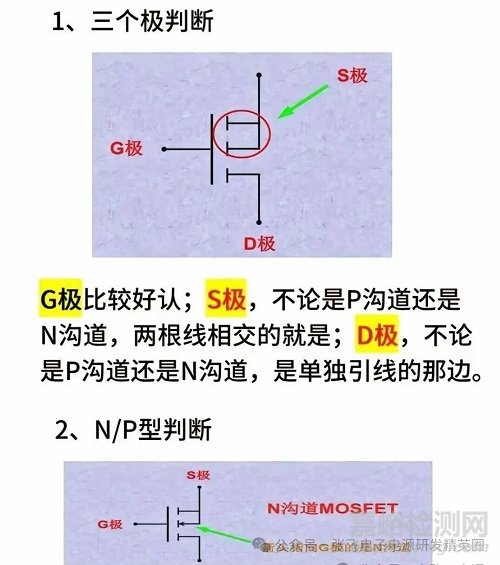 MOS管工作原理、選型及損耗解析