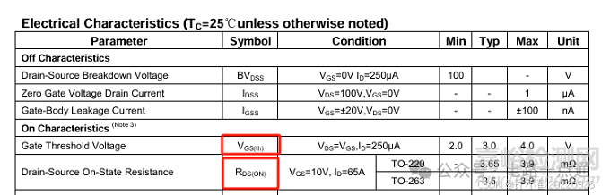 MOS管工作原理、選型及損耗解析