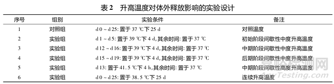 美國FDA完全回應函與審評報告視角下的新藥多學科審評: 以利培酮微球為例