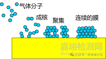 集成電路制造工藝之化學氣相淀積