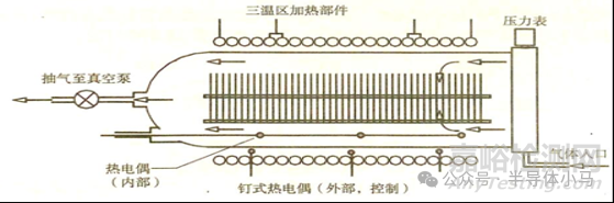 集成電路制造工藝之化學氣相淀積