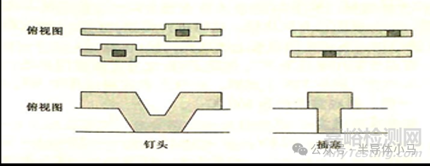 集成電路制造工藝之化學氣相淀積