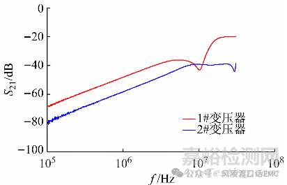 反激變壓器共模噪聲耦合評估方法