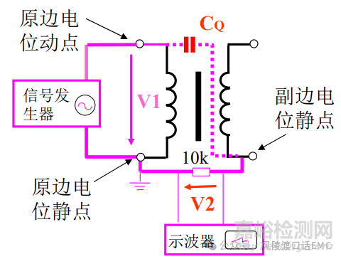 反激變壓器共模噪聲耦合評估方法
