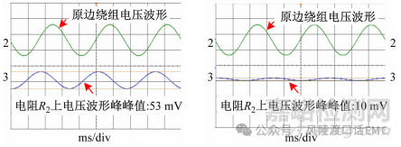 反激變壓器共模噪聲耦合評估方法