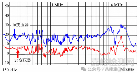 反激變壓器共模噪聲耦合評估方法