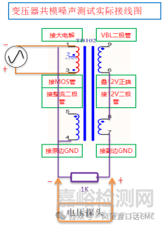 反激變壓器共模噪聲耦合評估方法