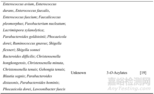 基于核受體法尼醇X受體的藥物開(kāi)發(fā)策略及其在消化系統(tǒng)疾病治療中的應(yīng)用