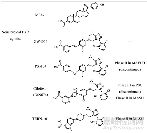 基于核受體法尼醇X受體的藥物開(kāi)發(fā)策略及其在消化系統(tǒng)疾病治療中的應(yīng)用