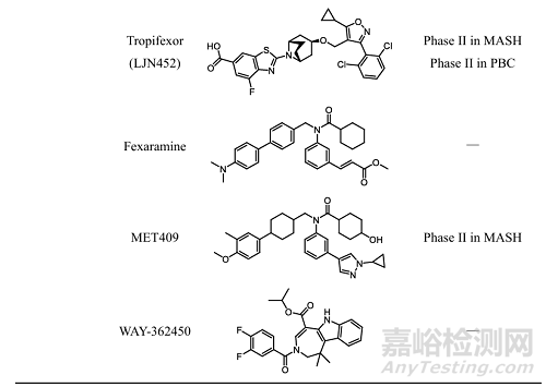 基于核受體法尼醇X受體的藥物開(kāi)發(fā)策略及其在消化系統(tǒng)疾病治療中的應(yīng)用
