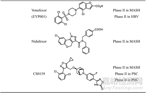 基于核受體法尼醇X受體的藥物開(kāi)發(fā)策略及其在消化系統(tǒng)疾病治療中的應(yīng)用