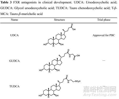基于核受體法尼醇X受體的藥物開(kāi)發(fā)策略及其在消化系統(tǒng)疾病治療中的應(yīng)用