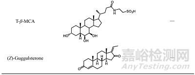 基于核受體法尼醇X受體的藥物開(kāi)發(fā)策略及其在消化系統(tǒng)疾病治療中的應(yīng)用