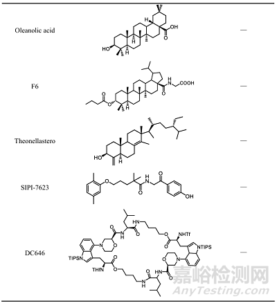 基于核受體法尼醇X受體的藥物開(kāi)發(fā)策略及其在消化系統(tǒng)疾病治療中的應(yīng)用