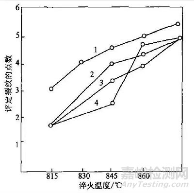 淬火裂紋是怎么產生的？