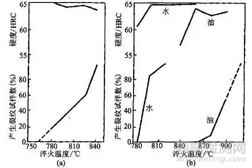 淬火裂紋是怎么產生的？