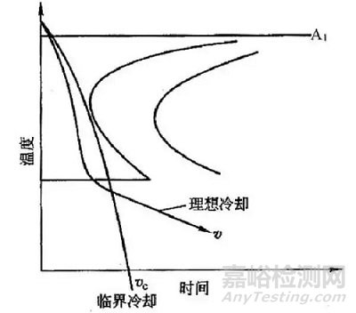 淬火裂紋是怎么產生的？