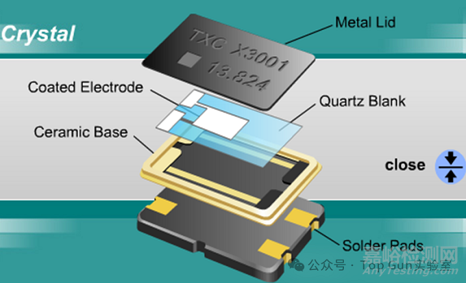 晶體諧振器的工作原理、主要參數(shù)解析與可靠性設(shè)計(jì)