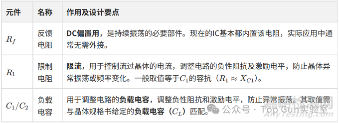 晶體諧振器的工作原理、主要參數(shù)解析與可靠性設(shè)計(jì)