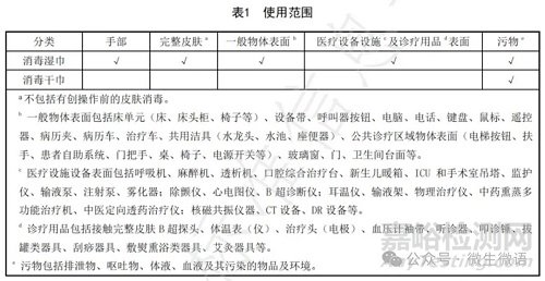 醫(yī)療機構(gòu)消毒濕巾管理和使用要求