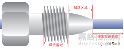液相和液質(zhì)系統(tǒng)中的管路和接頭