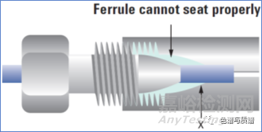 液相和液質(zhì)系統(tǒng)中的管路和接頭