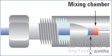 液相和液質(zhì)系統(tǒng)中的管路和接頭