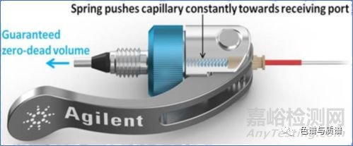 液相和液質(zhì)系統(tǒng)中的管路和接頭