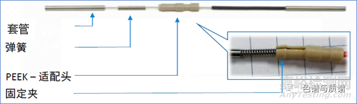 液相和液質(zhì)系統(tǒng)中的管路和接頭