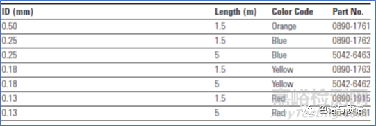 液相和液質(zhì)系統(tǒng)中的管路和接頭