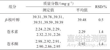 高效液相色譜法同時(shí)測(cè)定蒼術(shù)中β-桉葉醇、蒼術(shù)素和蒼術(shù)酮