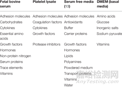 如何科學(xué)地進行血清批次測試