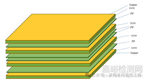 PCB失效典型模式與失效分析流程