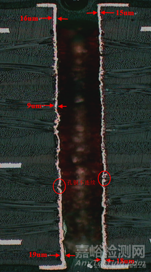 PCB失效典型模式與失效分析流程