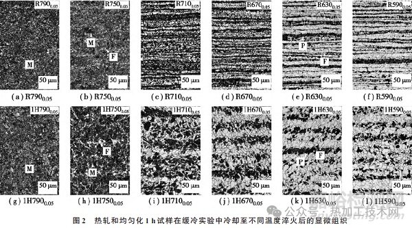 鋼鐵材料中帶狀組織的形成機理及影響因素