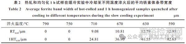 鋼鐵材料中帶狀組織的形成機理及影響因素