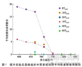鋼鐵材料中帶狀組織的形成機理及影響因素