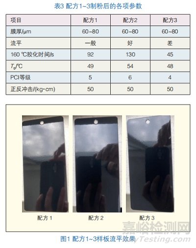 戶內(nèi)低溫固化高流平聚酯樹脂的開發(fā)與應(yīng)用