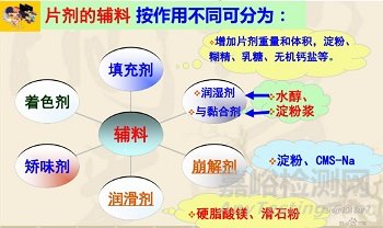 壓片制粒生產(chǎn)各過程關(guān)鍵因素之考量