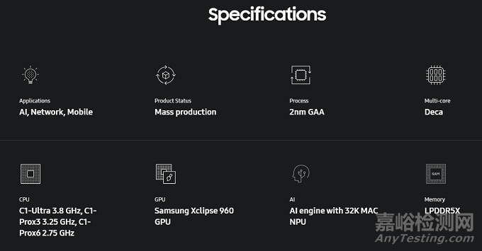 三星發(fā)布首款2nm手機(jī)芯片