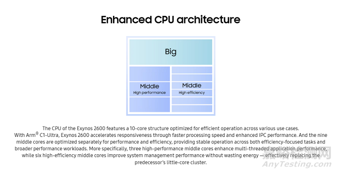 三星發(fā)布首款2nm手機(jī)芯片