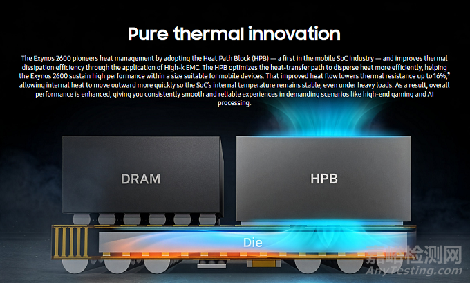 三星發(fā)布首款2nm手機(jī)芯片