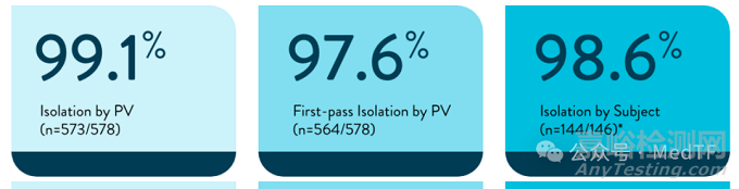 【創(chuàng)新醫(yī)械】Volt PFA：首款球囊形PFA獲FDA批準(zhǔn)上市，手術(shù)無需全麻