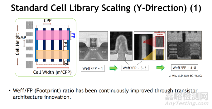 CMOS邏輯縮放的技術(shù)趨勢、設(shè)計挑戰(zhàn)與系統(tǒng)級集成路徑