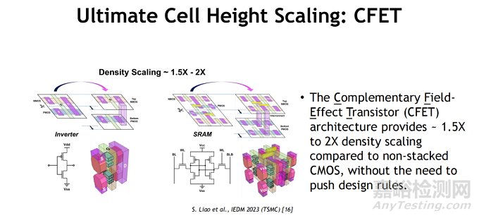CMOS邏輯縮放的技術(shù)趨勢、設(shè)計挑戰(zhàn)與系統(tǒng)級集成路徑