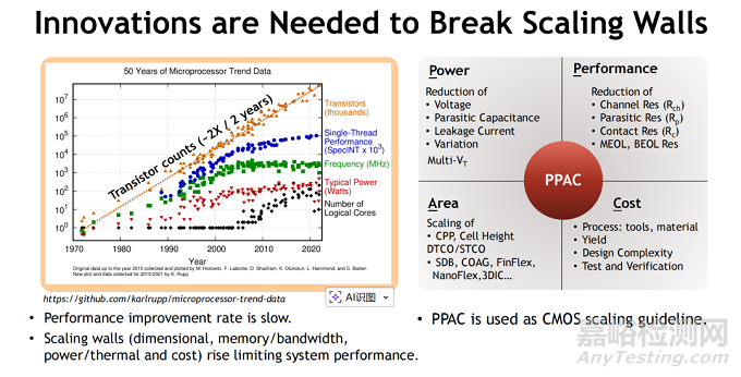 CMOS邏輯縮放的技術(shù)趨勢、設(shè)計挑戰(zhàn)與系統(tǒng)級集成路徑