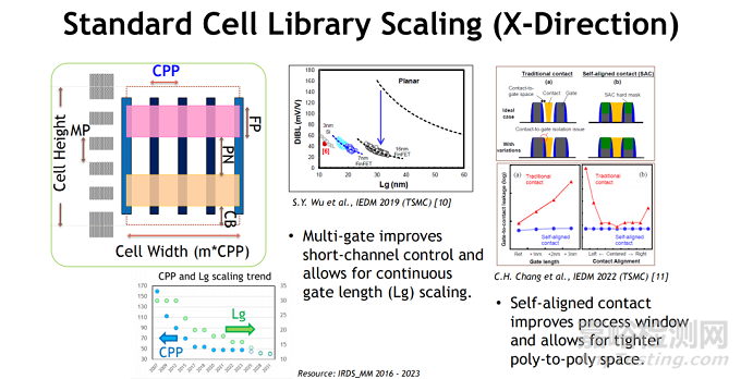 CMOS邏輯縮放的技術(shù)趨勢、設(shè)計挑戰(zhàn)與系統(tǒng)級集成路徑