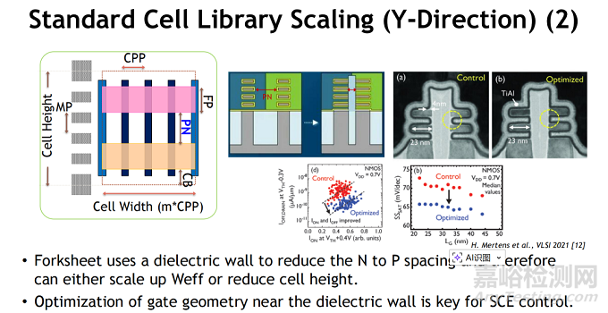 CMOS邏輯縮放的技術(shù)趨勢、設(shè)計挑戰(zhàn)與系統(tǒng)級集成路徑
