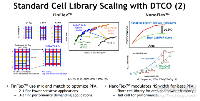 CMOS邏輯縮放的技術(shù)趨勢、設(shè)計挑戰(zhàn)與系統(tǒng)級集成路徑